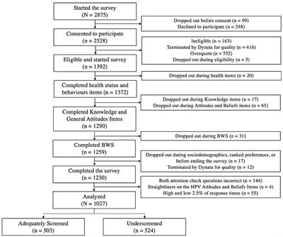 Assessing Canadian women's preferences for cervical cancer screening: A brief report